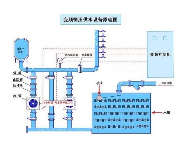 PLC控制柜厂家